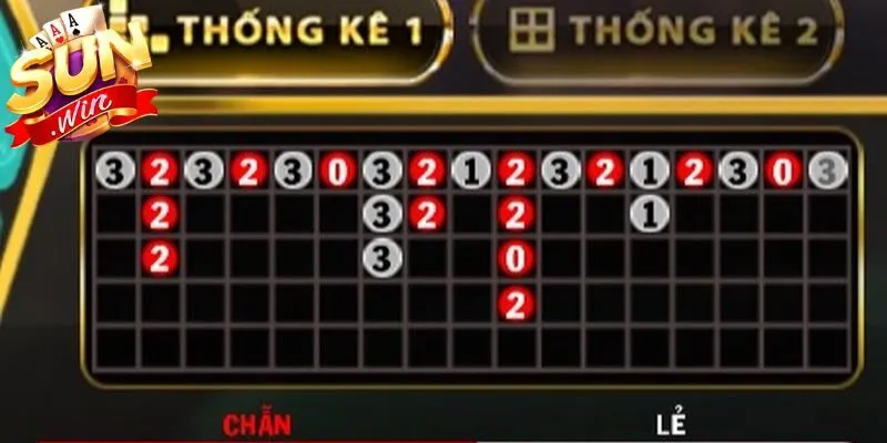 Khám phá kiểu cầu quốc dân 1-1