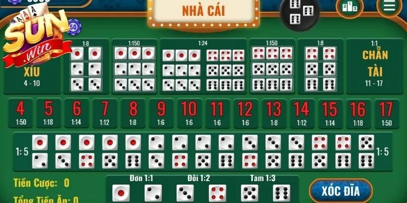 Đôi điều về các loại cầu tài xỉu