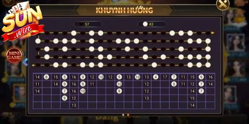 Hướng dẫn cách để bắt cầu đảo chuẩn