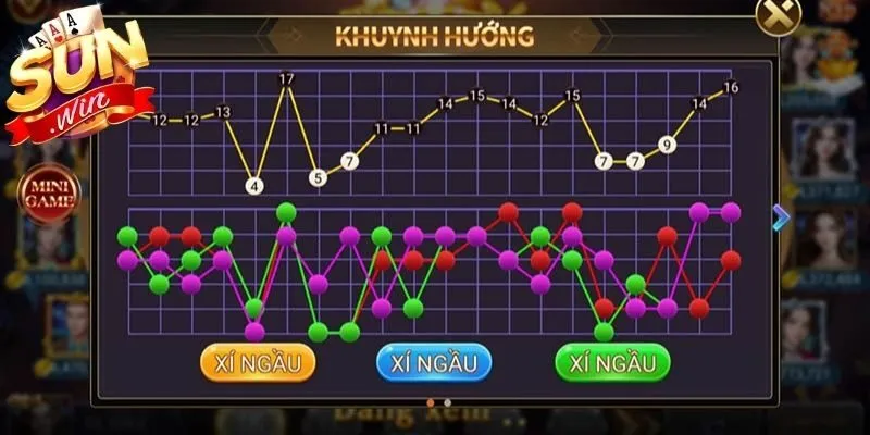 Khái niệm soi cầu tài xỉu